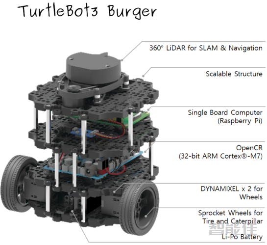 turtlebot3_burger_components.png