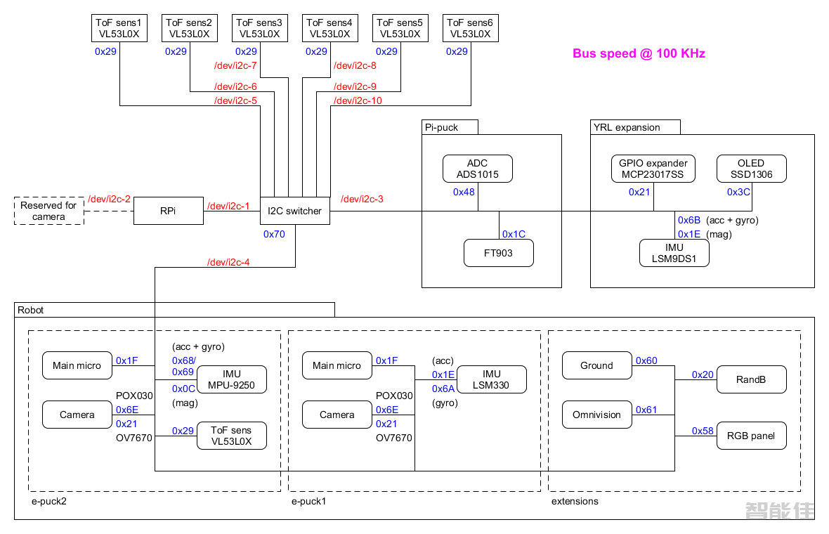 i2c-buses.png