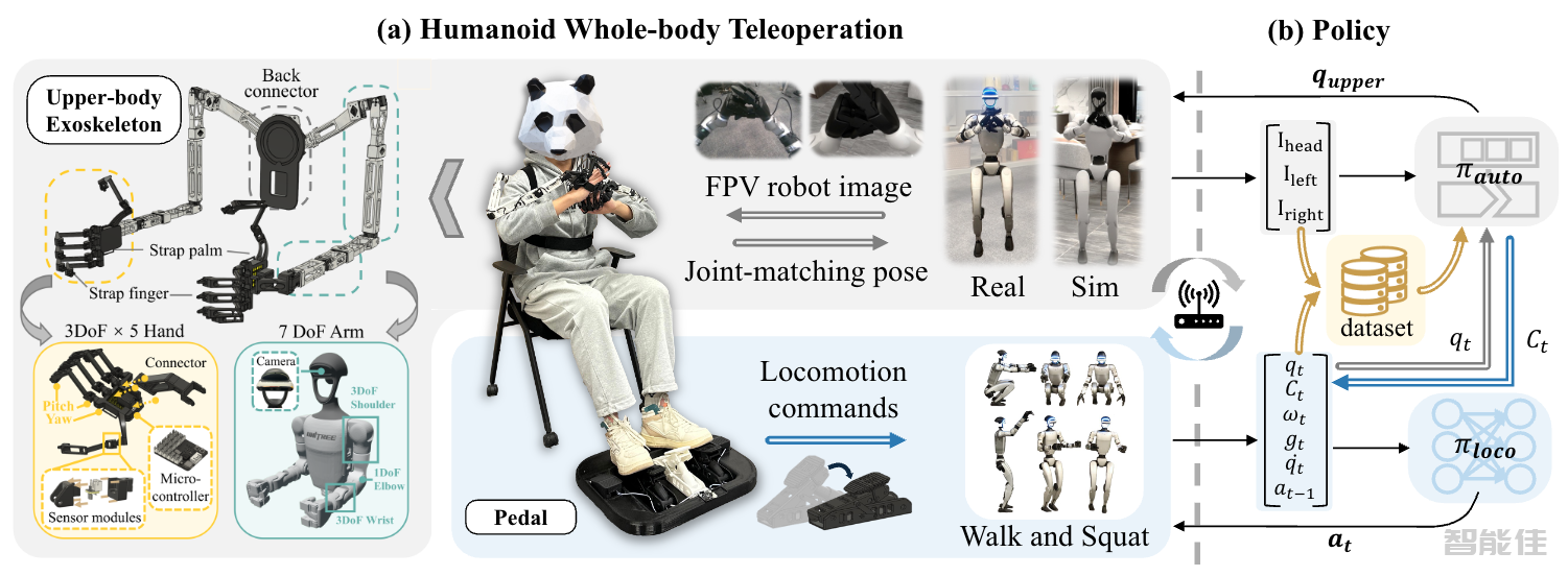 HOMIE：采用同构外骨骼驾驶舱的人形移动操控
