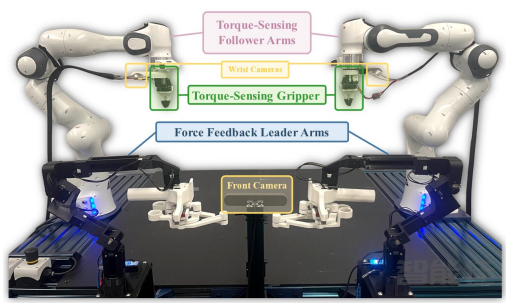fig02-teleoperation-system.png